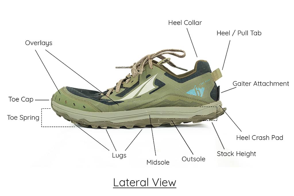 Running shoes anatomy