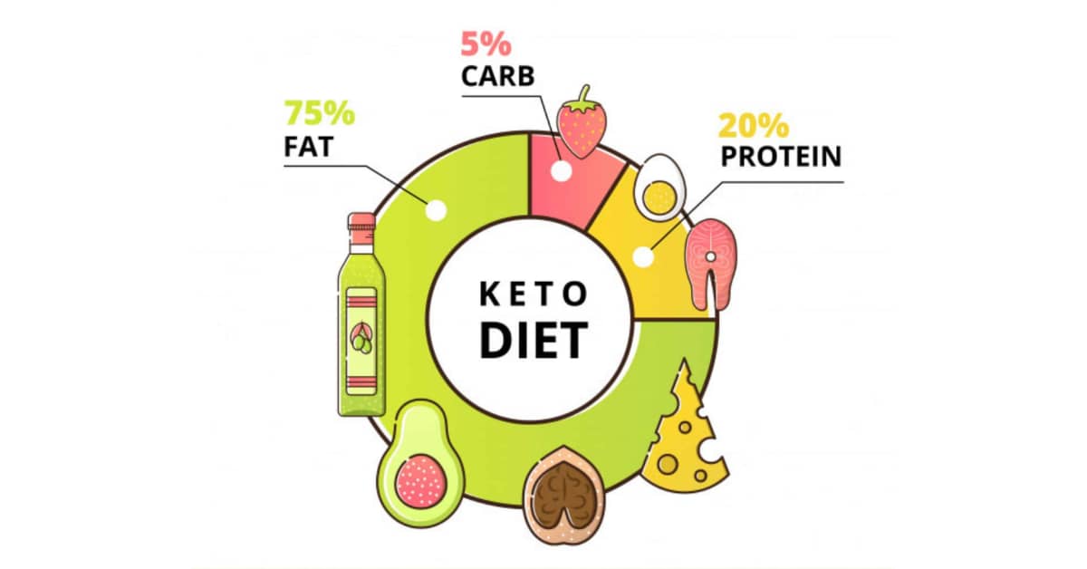 Keto Diet For Beginners Food, Benefits And Risk (1)