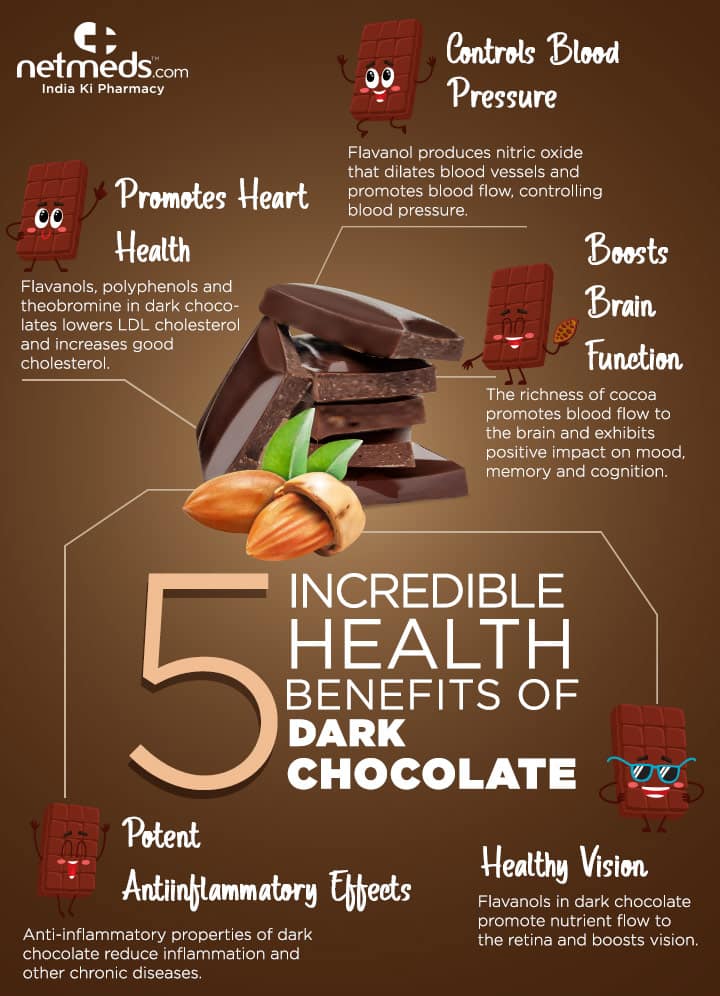 HealthBenefits_Of_Dark_Chocolate_Infographics